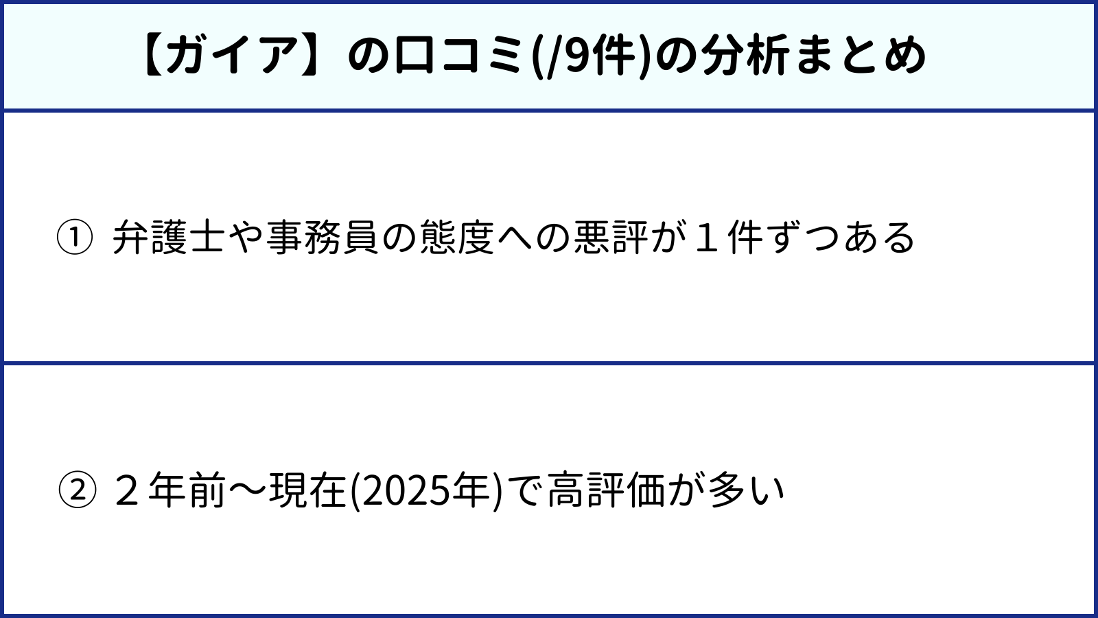 【ガイア】の口コミ(/9件)の分析まとめ 　① 弁護士や事務員の態度への悪評が１件ずつある 　② ２年前～現在(2025年)で高評価が多い 