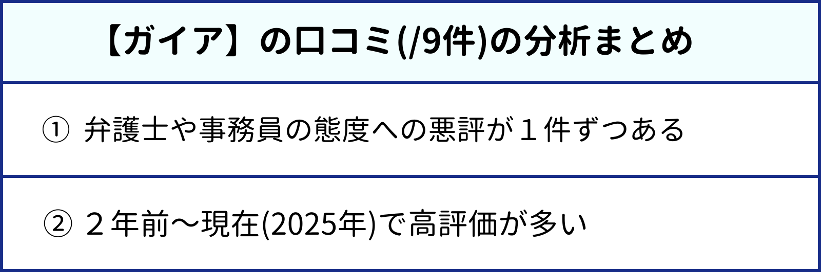 【ガイア】の口コミ(/9件)の分析まとめ 　① 弁護士や事務員の態度への悪評が１件ずつある 　② ２年前～現在(2025年)で高評価が多い 