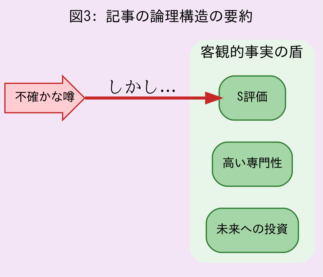 不確かな噂を、客観的な事実の盾が防いでいる様子を示したコンセプト図