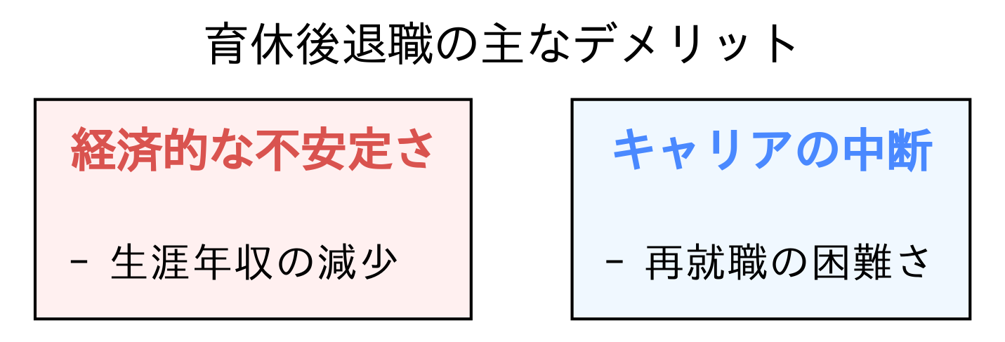 育休後退職の主なデメリットを示すアイコン図